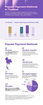 泰國旅行如何付款：多元支付方式一览